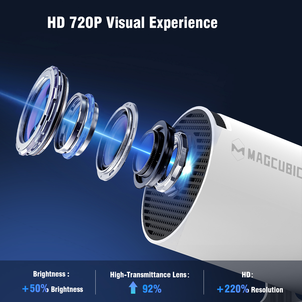 magcubic-hy300pro-hd-720p-visual-experience