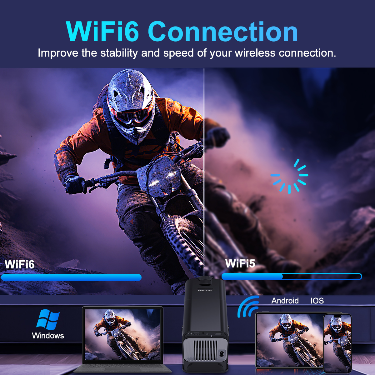 Magcubic-mini-portable-projector-hy320-wifi6-connection